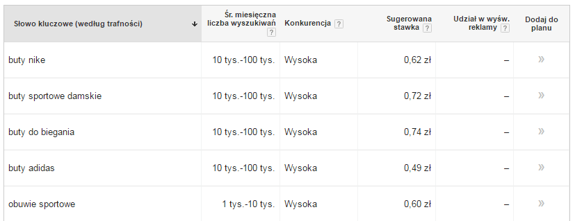 buty sportowe adwords