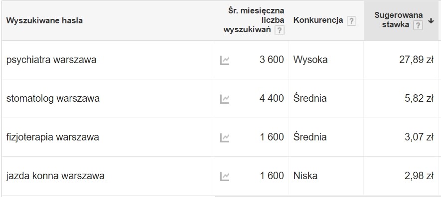 adwords-slowa-kluczowe