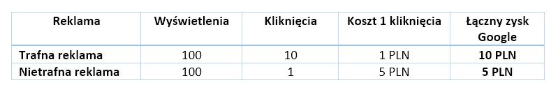 adwords-tabelka