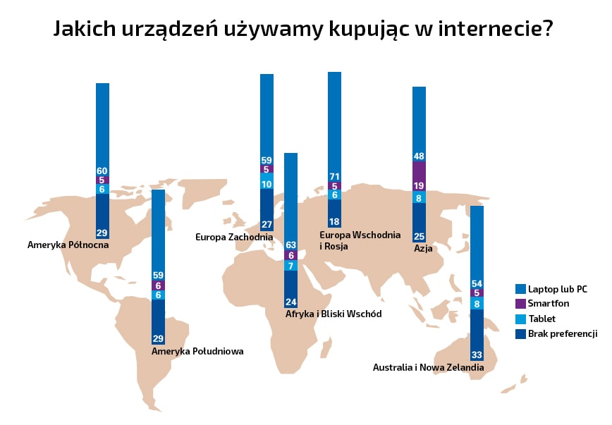 czym-kupujemy-w-sieci-min