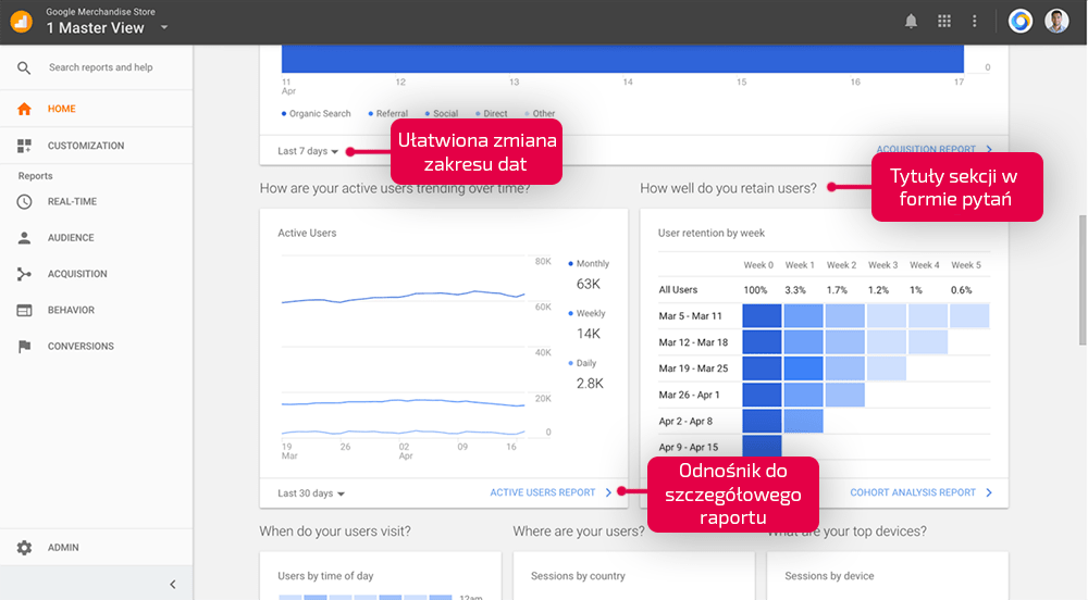 google-analytics-strona-deocelowa-nowosci-min