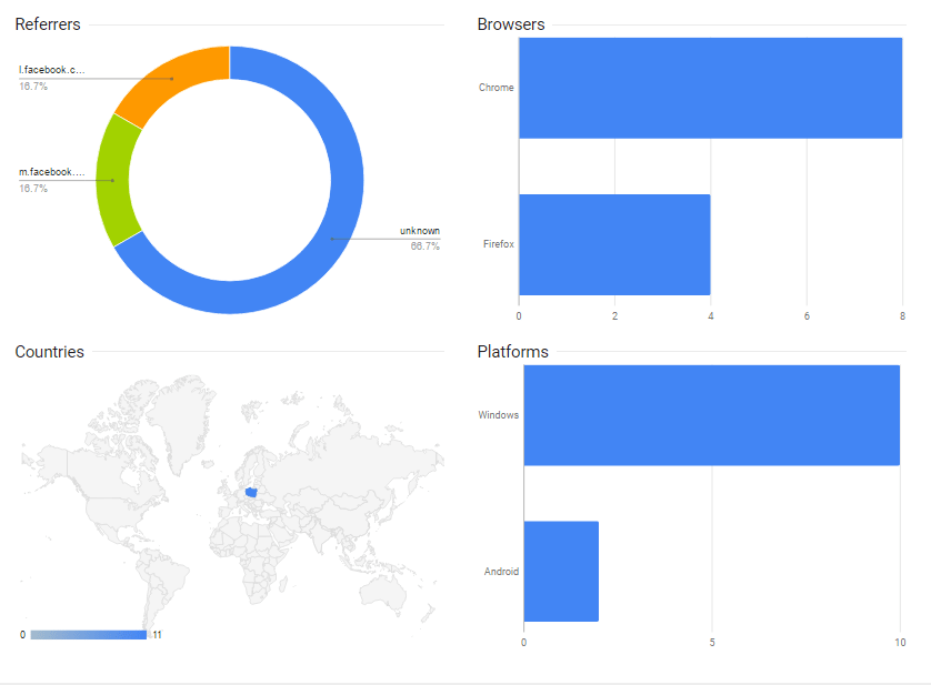 google-skracanie-dane-min