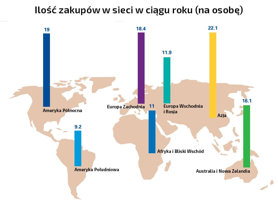 ilosc-zakupow-w-sieci-na-rok-min