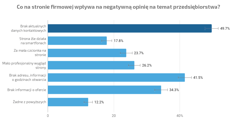 negatywna-opinia-min