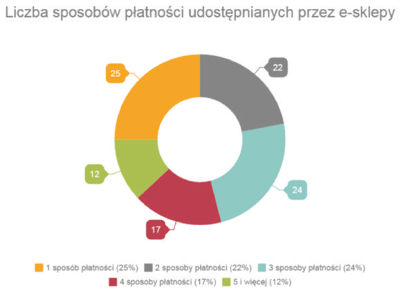 sposoby-platnosci-min