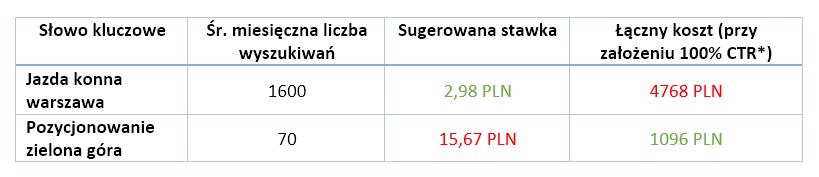 tabelka-slowa-kluczowe