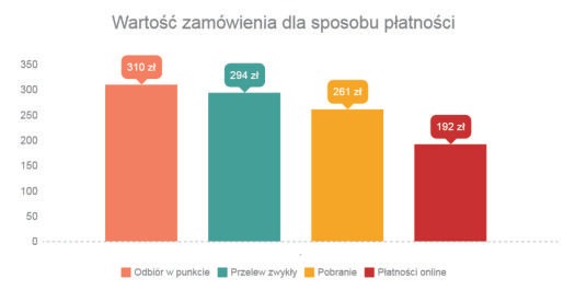 wartosc-zamowienia-min