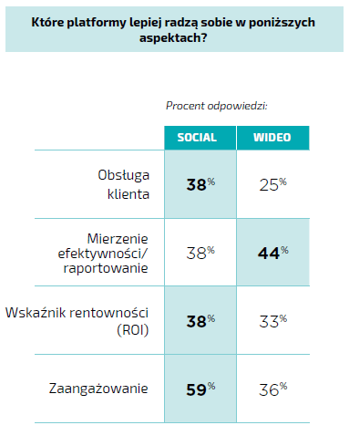 platformy-wskazniki-min