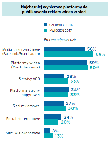 reklamy-wideo-platformy-min