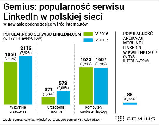 2017_05_29_w_linkedin