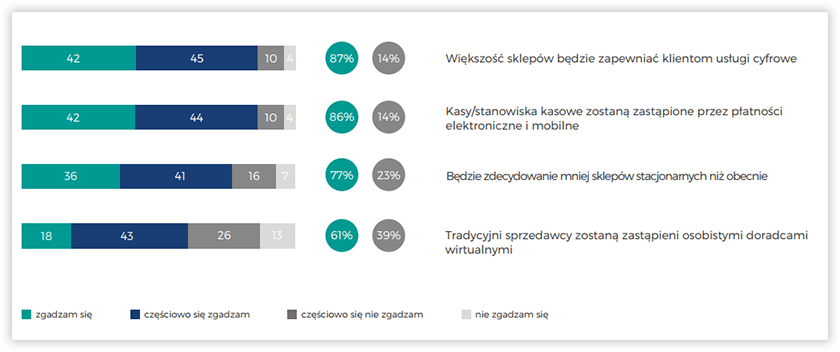 wizja-zakupow-min