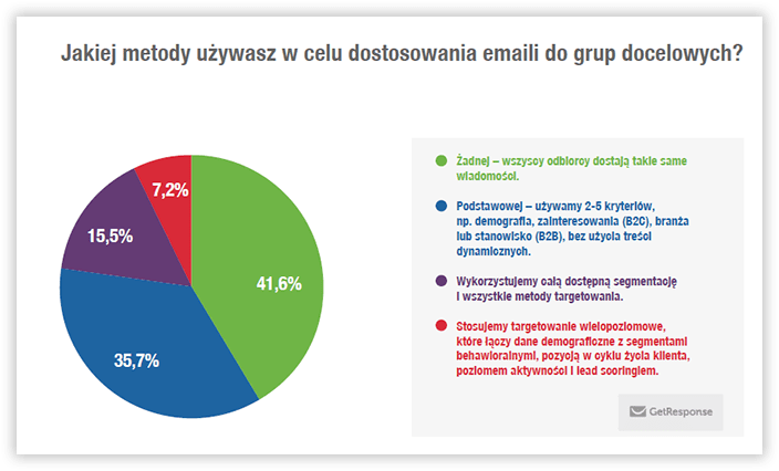 personalizacja-min