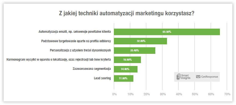 wykorzystywane-techniki-ma-min