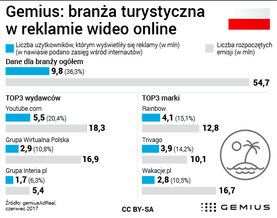 2017_07_21_branza_turystyczna_reklamuje_sie_z_wideo_online-min