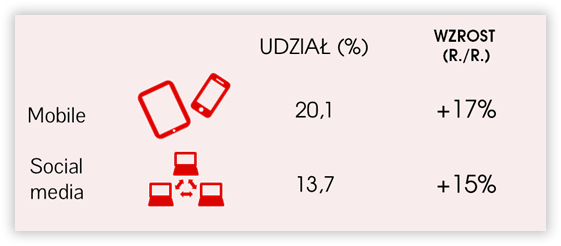 udzial-mobile-i-sm-min