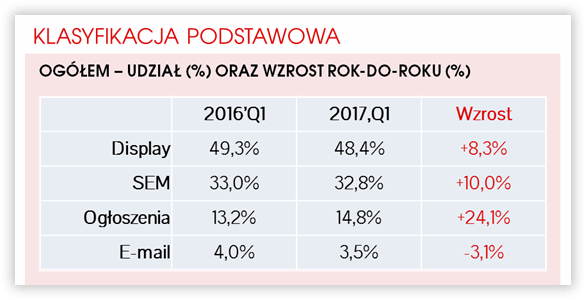 udzial-procentowy-min