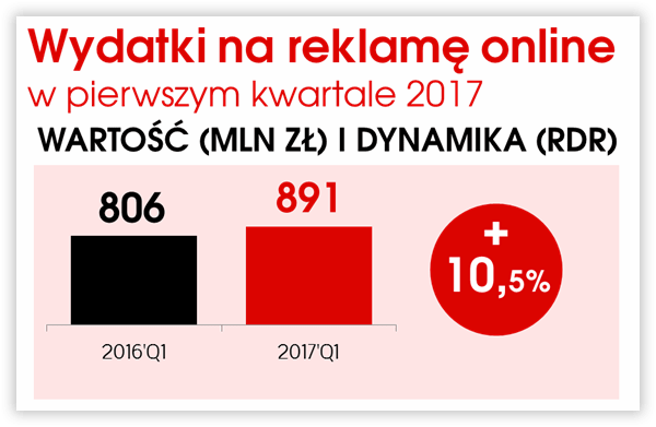 wydatki-na-reklame-min-1