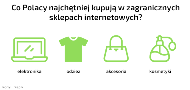 co-najchetniej-min