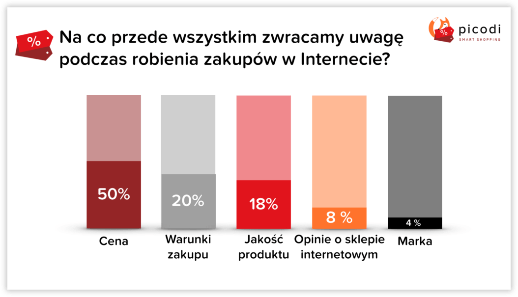 na-co-zwracamy-uwage-podczas-zakupow