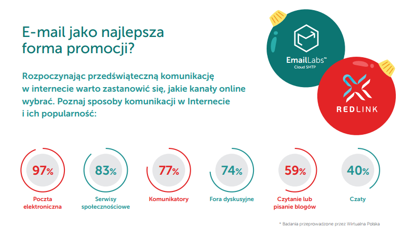 popularnosc-kanalow-kom