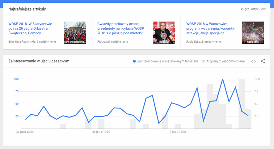 google-trends-watki-szczegoly