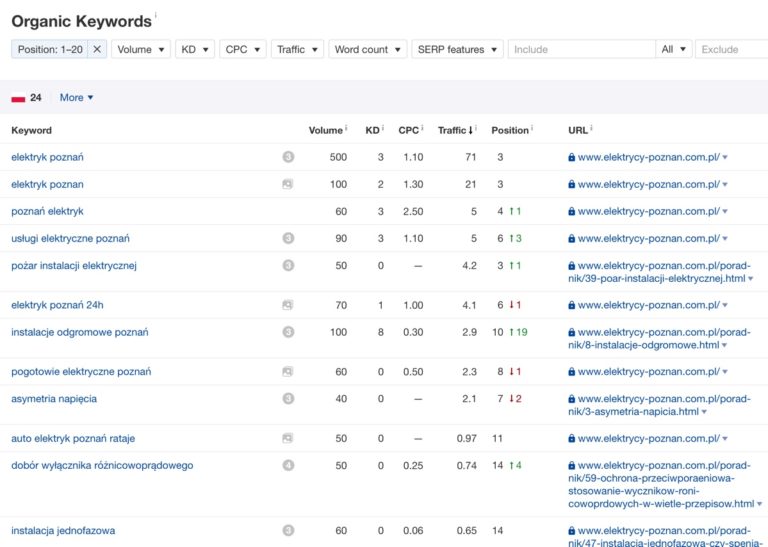 ahrefs_keyword_explorer