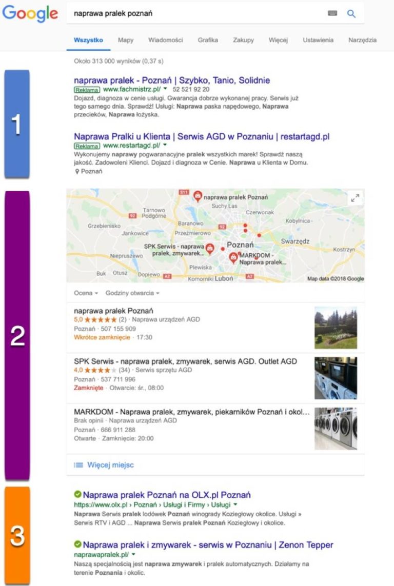 pozycjonowanie-stron-serp