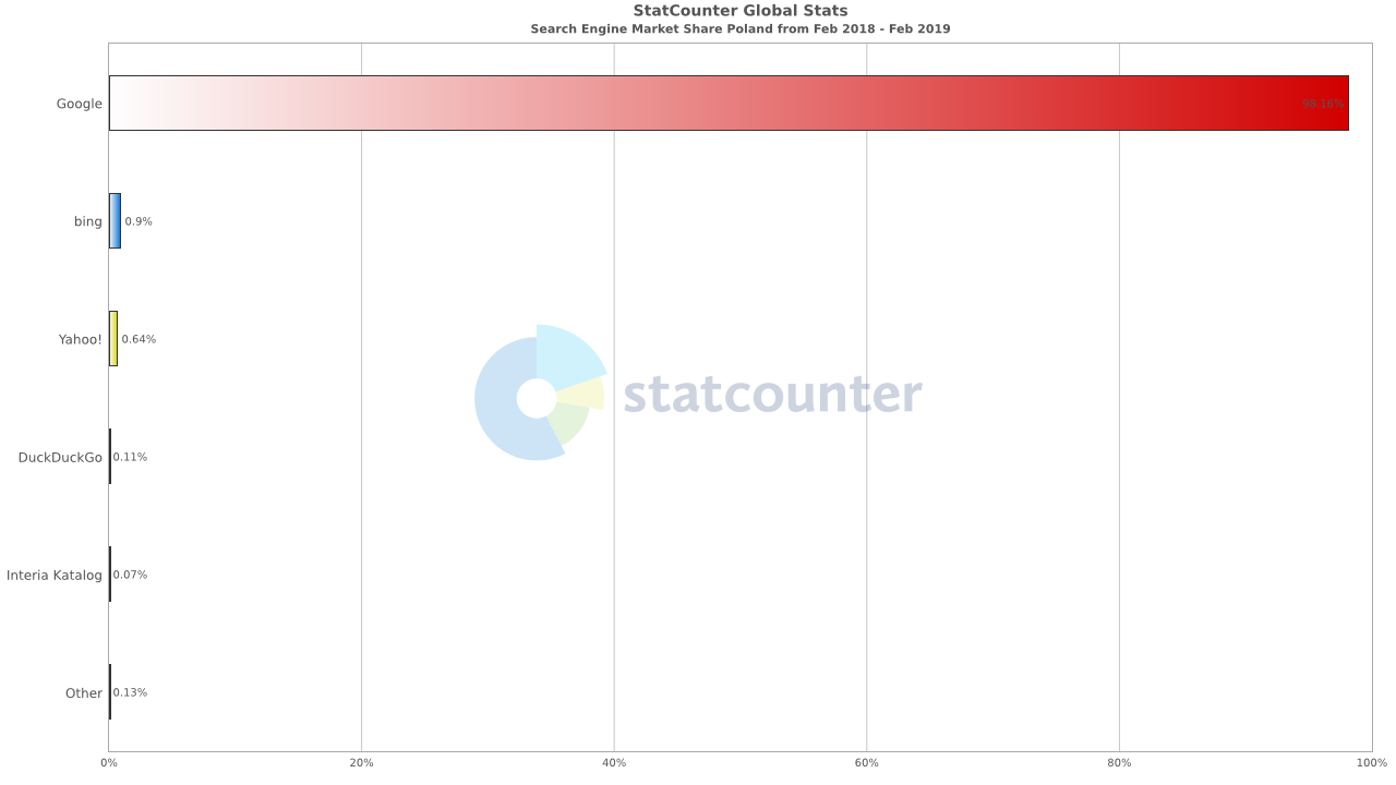 search-engines-monthly